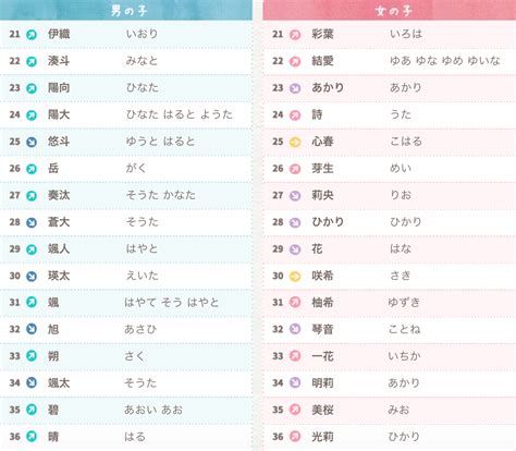 日本名字意思|【日文名字翻譯】找日文名字必看，百大熱門男女生日。